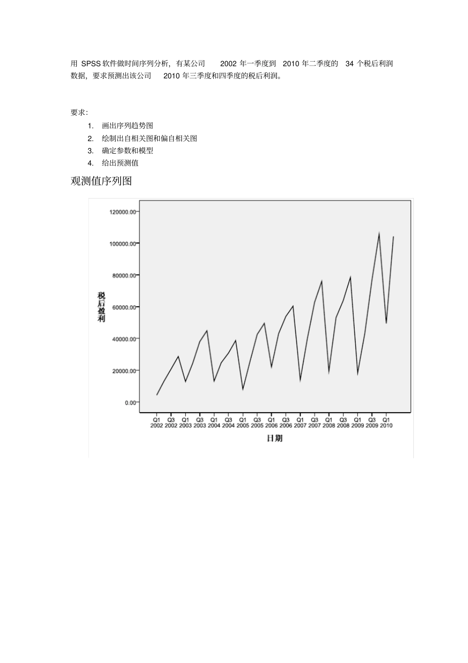 SPSS时间序列分析案例资料_第1页