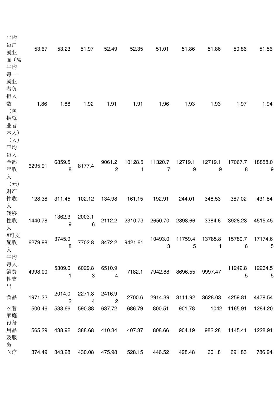 Spss统计案例分析_第3页