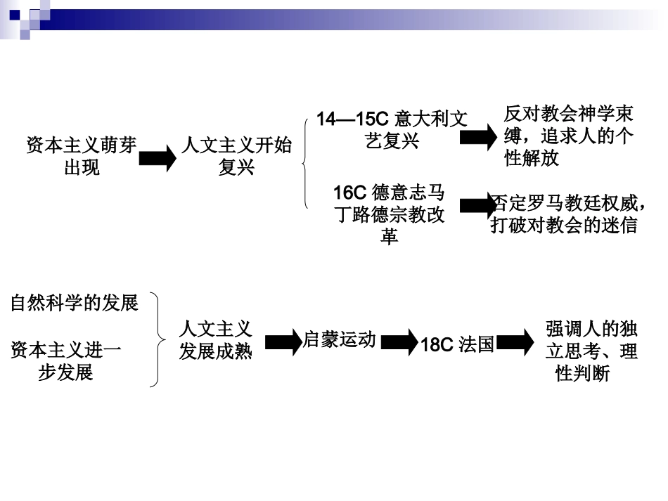 人文主义思想的发展_第3页