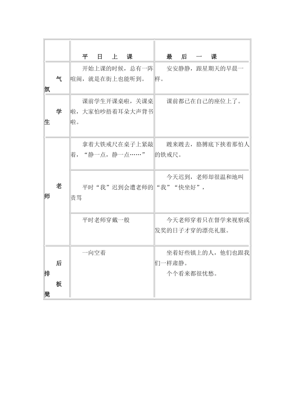 (部编)初中语文人教2011课标版七年级下册《最后一课》第一课时教学设计_第3页