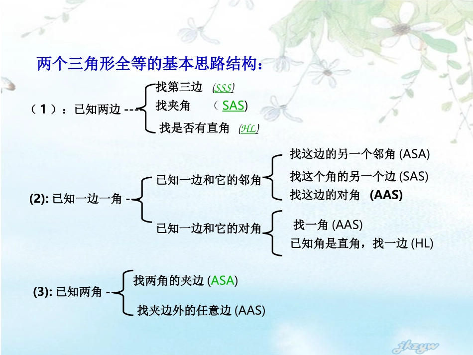 八年级数学-全等三角形知识结构-ppt_第1页