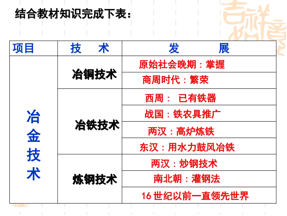 第2课古代手工业的进步_第3页