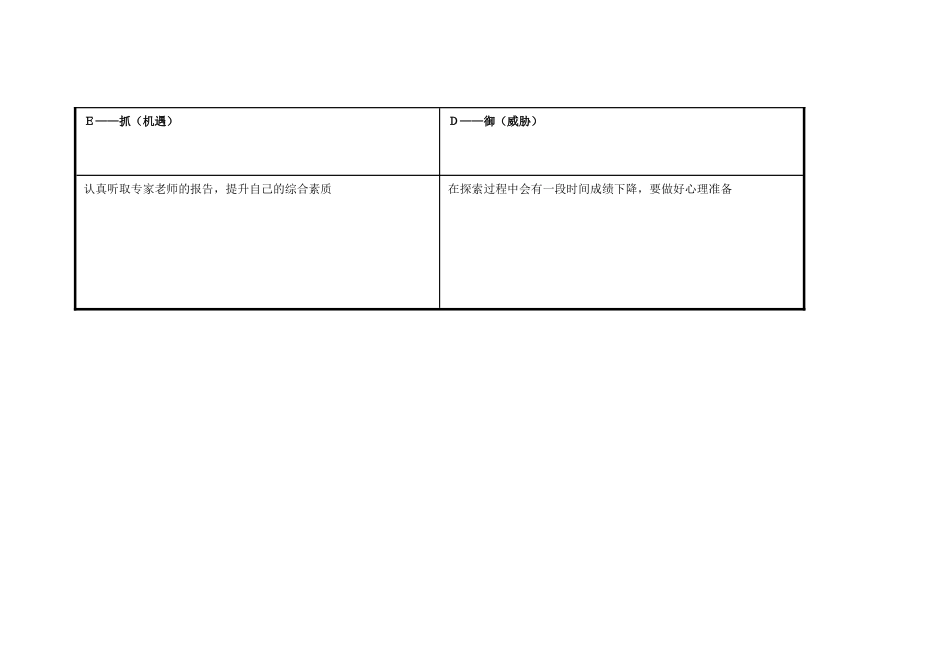 任务表单：个人自我诊断SWOT分析表-(2)_第3页