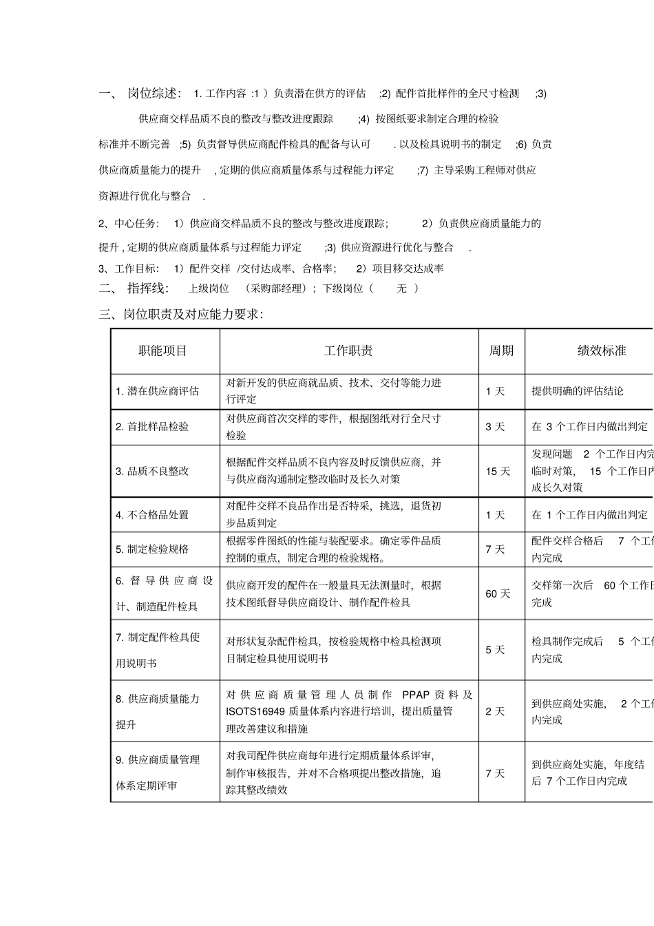 SQE工程师岗位说明书_第1页