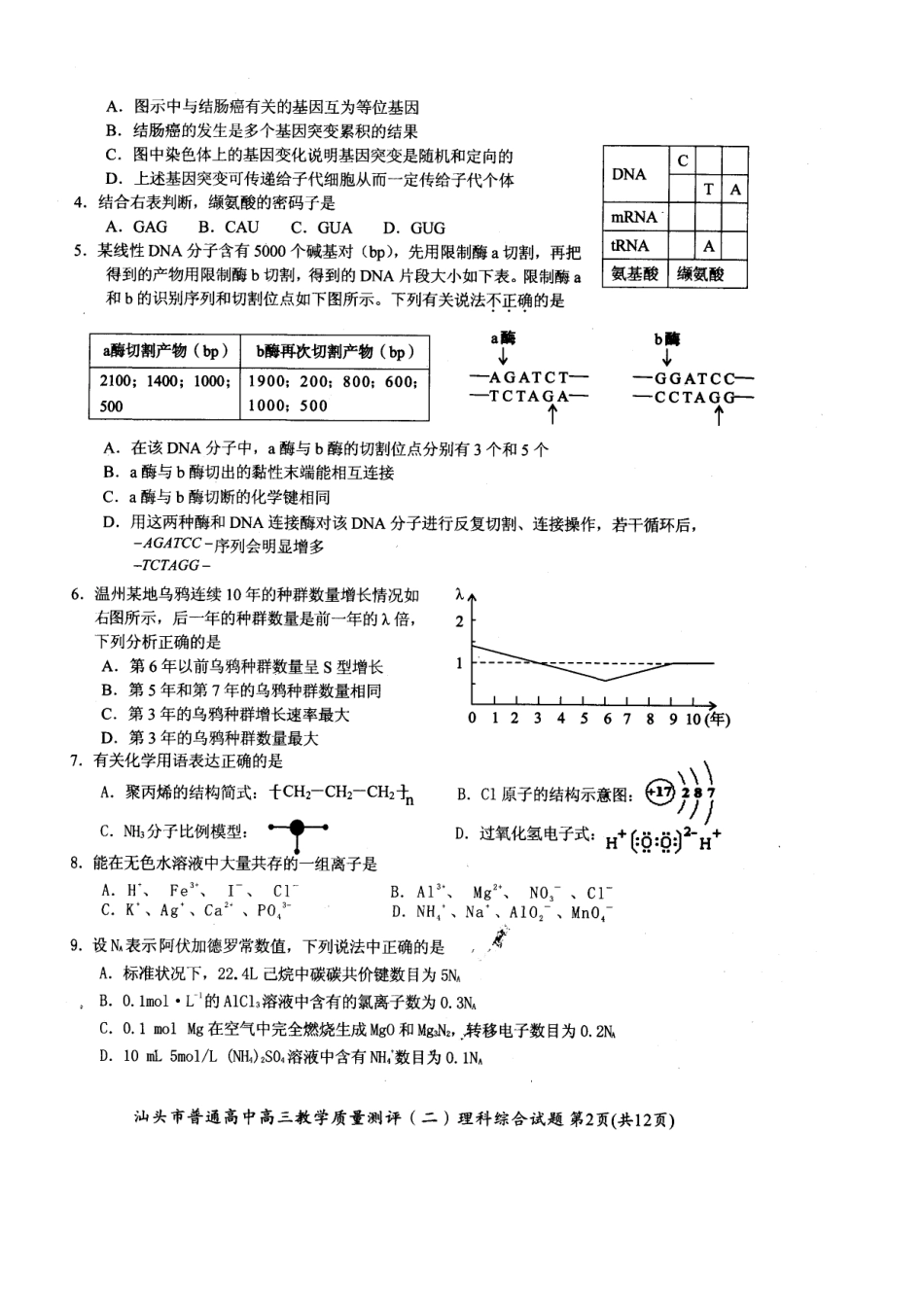 2012年广东省汕头市二模理科综合试题及答案_第2页
