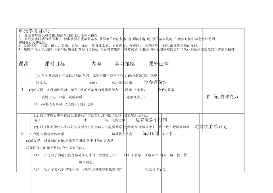 篮球单元教学计划1_第2页