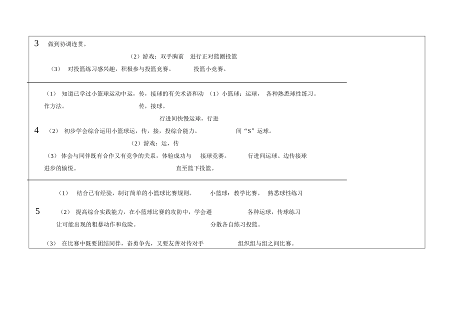 篮球单元教学计划1_第3页