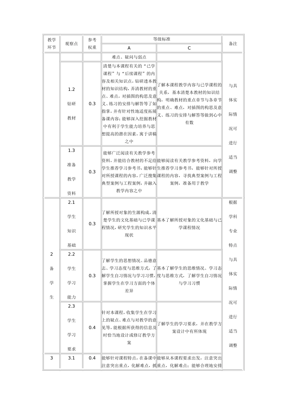 修订—教师教学质量评价标准与评价方案_第2页