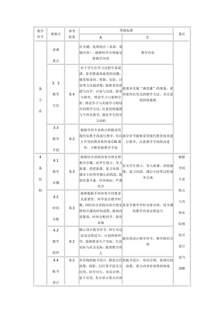 修订—教师教学质量评价标准与评价方案_第3页