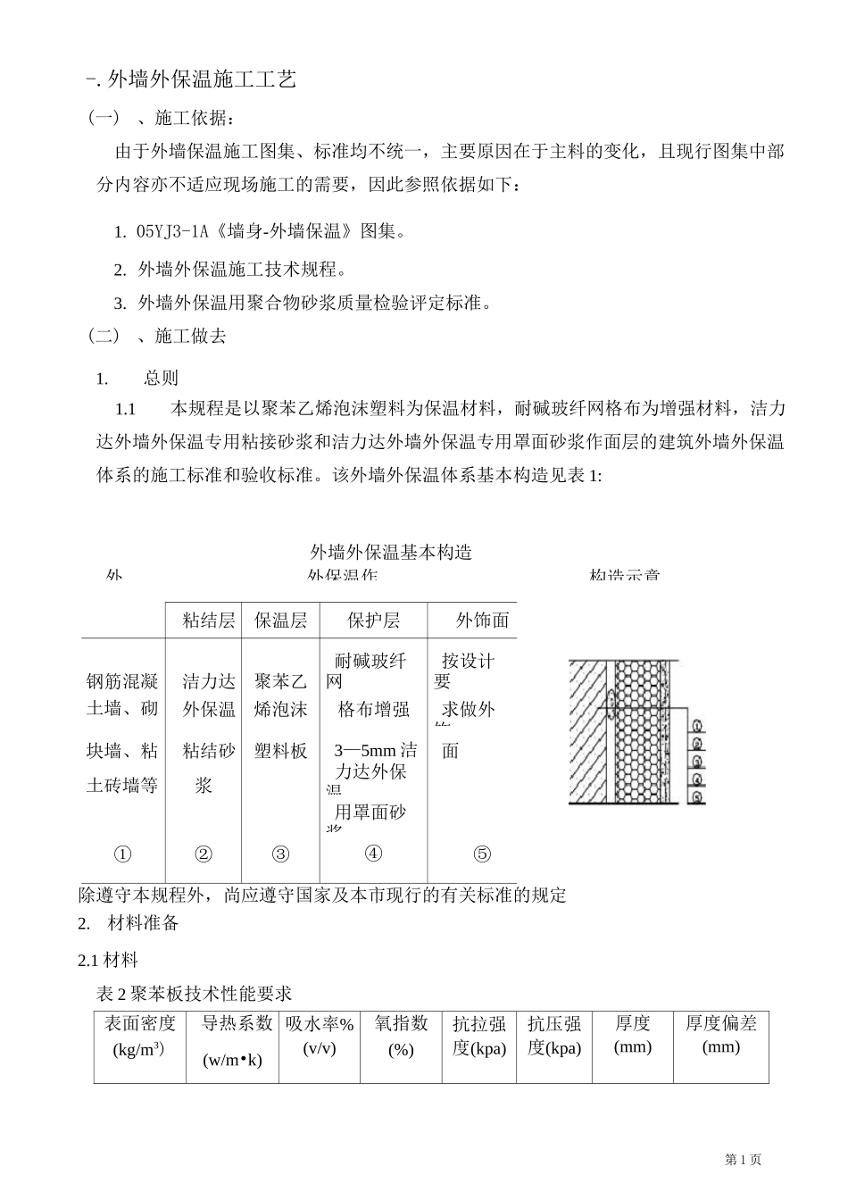 聚苯板外墙保温方案_第2页