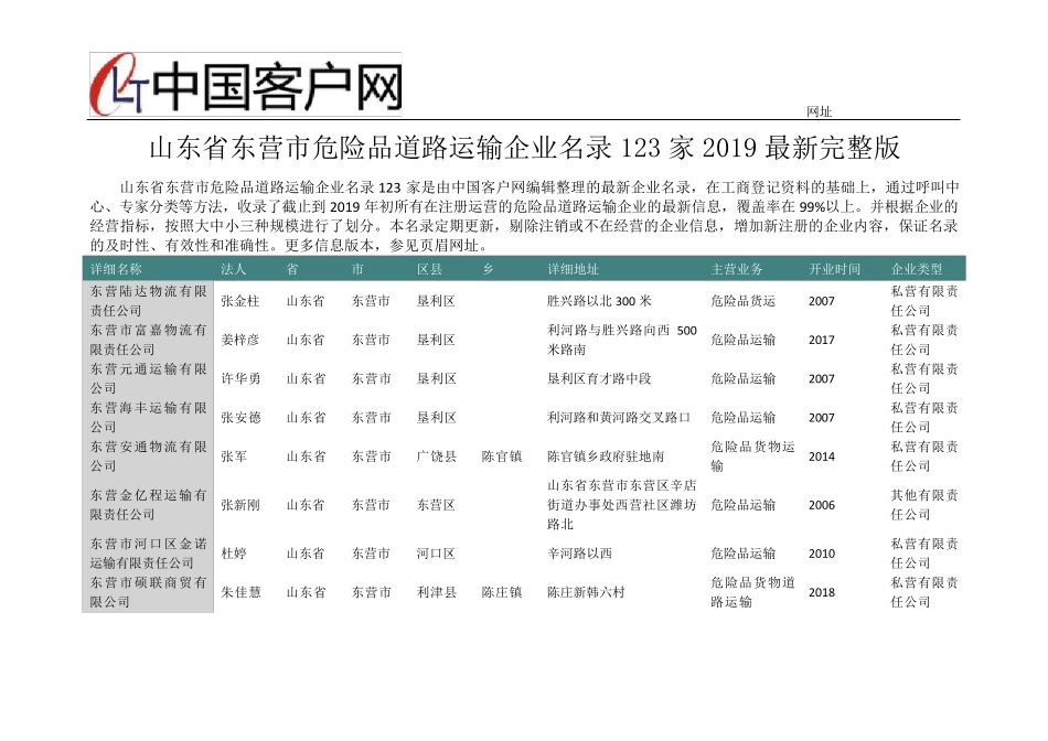 山东省东营市危险品道路运输企业名录2019版123家 _第1页