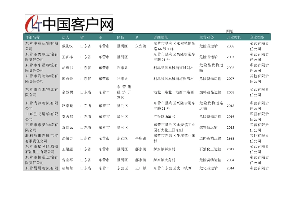 山东省东营市危险品道路运输企业名录2019版123家 _第2页