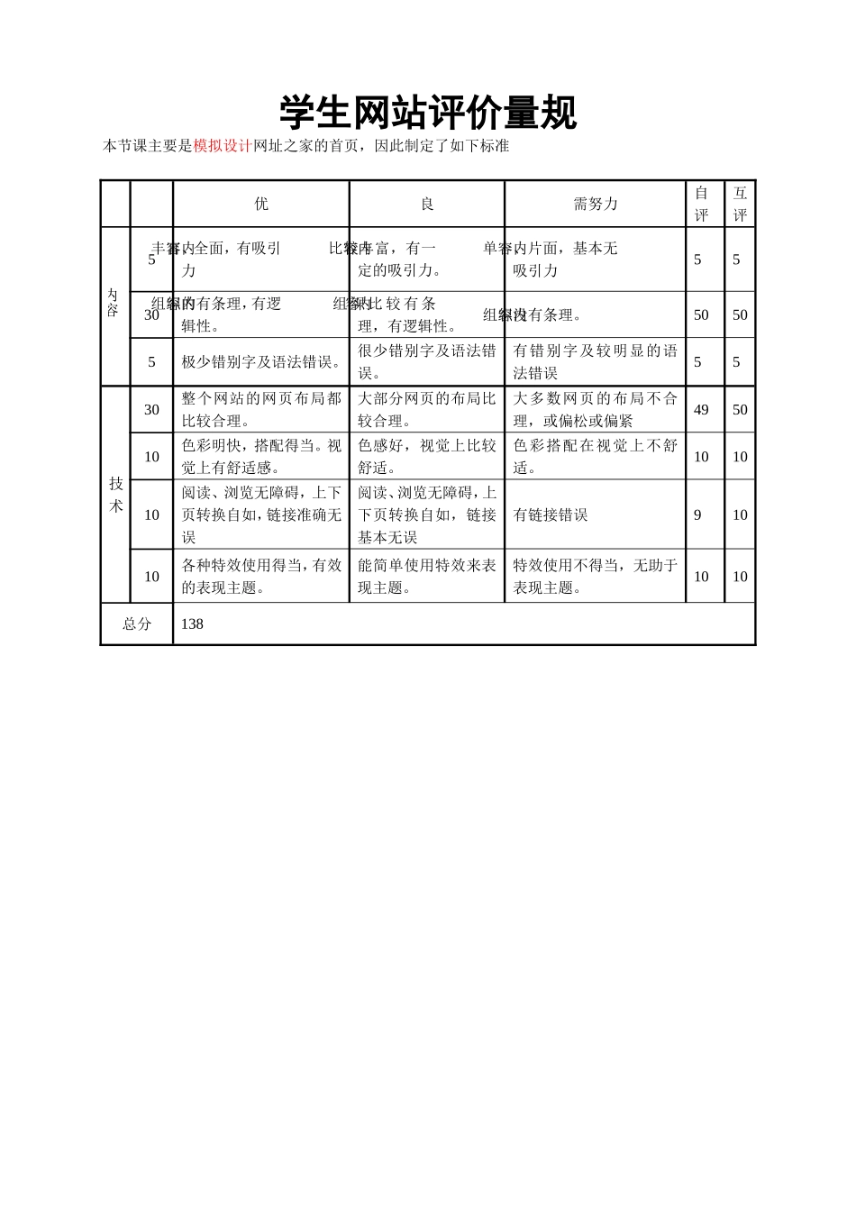 网页设计-学生网站评价量规2doc_第1页
