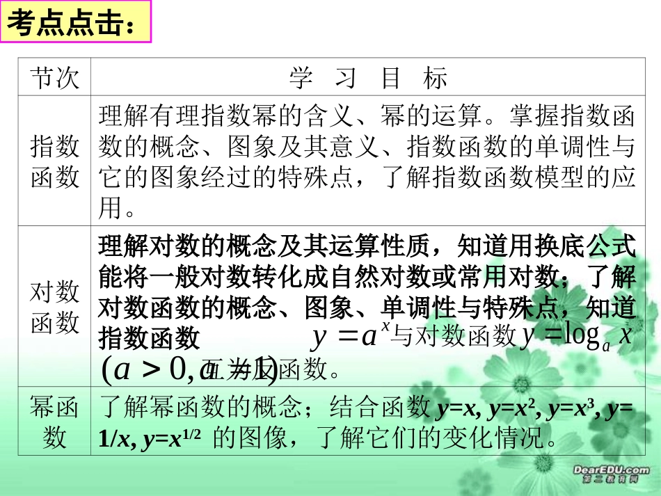 二、基本初等函数(Ⅰ)_第2页
