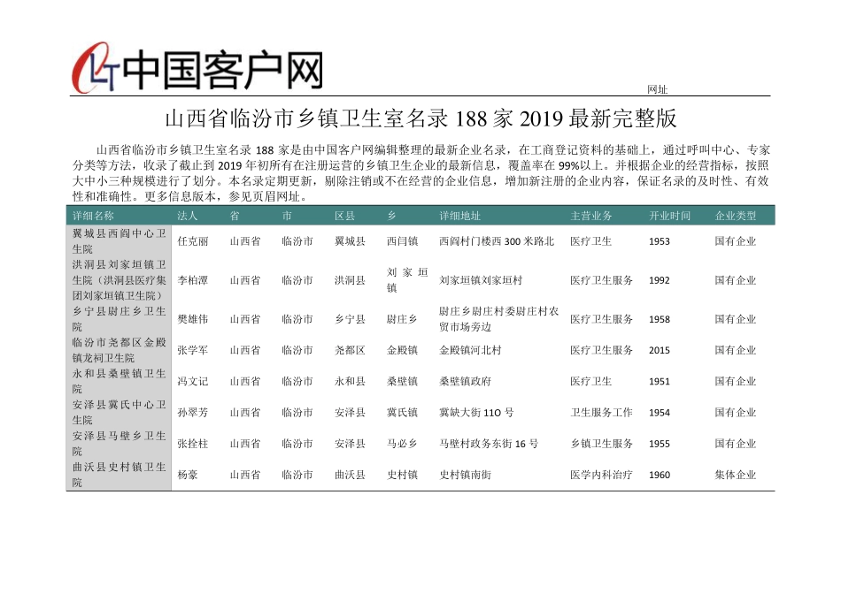 山西省临汾市乡镇卫生室名录2019版188家 _第1页