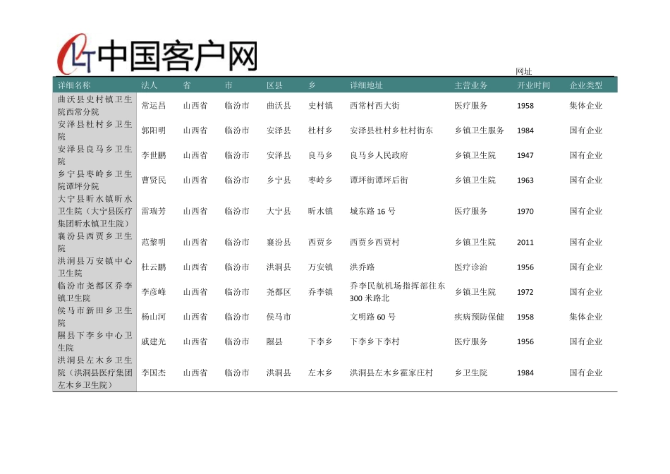 山西省临汾市乡镇卫生室名录2019版188家 _第2页