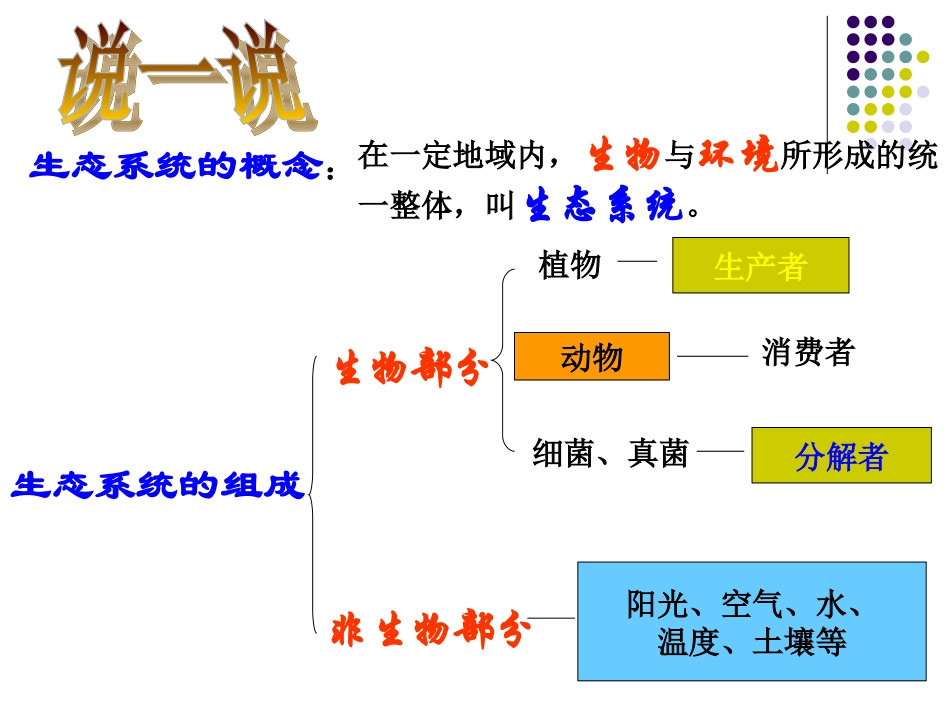 多种多样的生态系统2(调查一个生态系统)_第3页