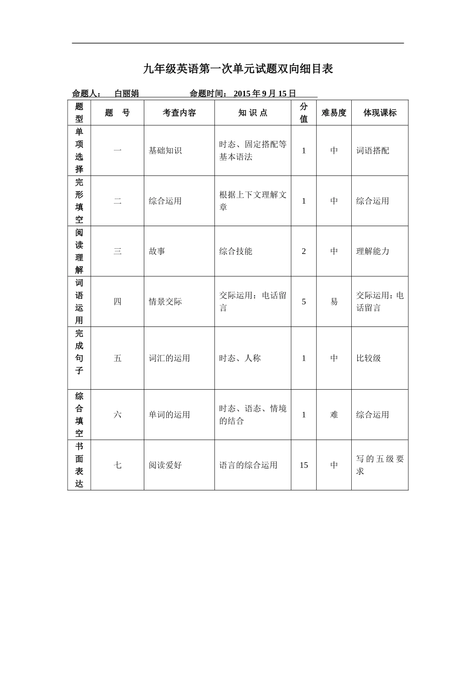 九年级英语第一次单元试题双向细目表-2_第1页
