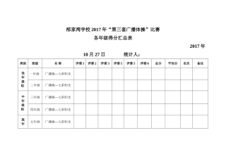第三套广播体操”比赛汇总表1