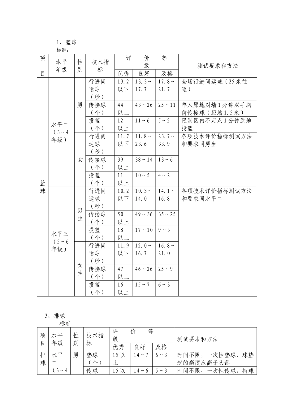 篮球排球乒乓球跳绳测试标准_第1页