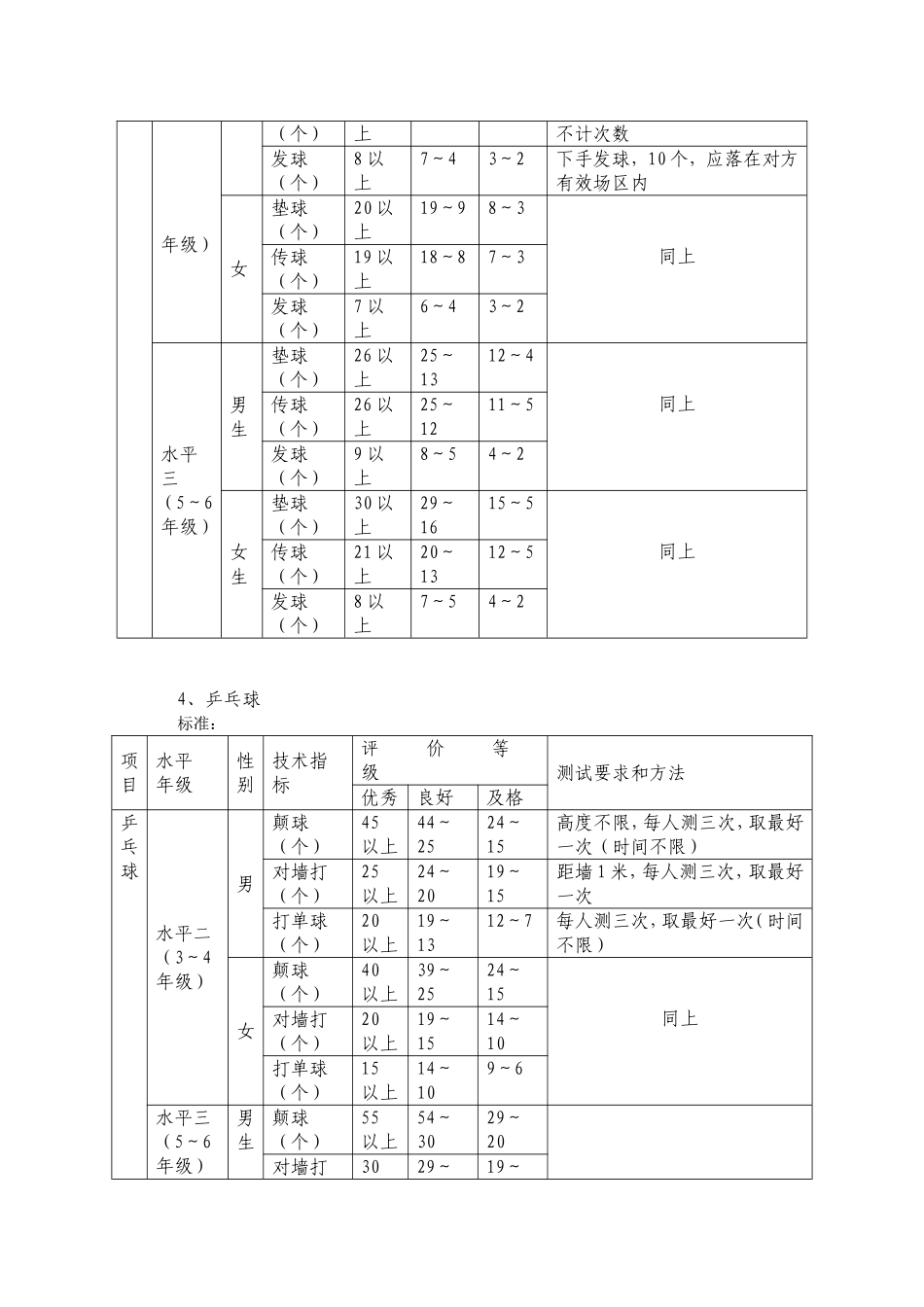 篮球排球乒乓球跳绳测试标准_第2页