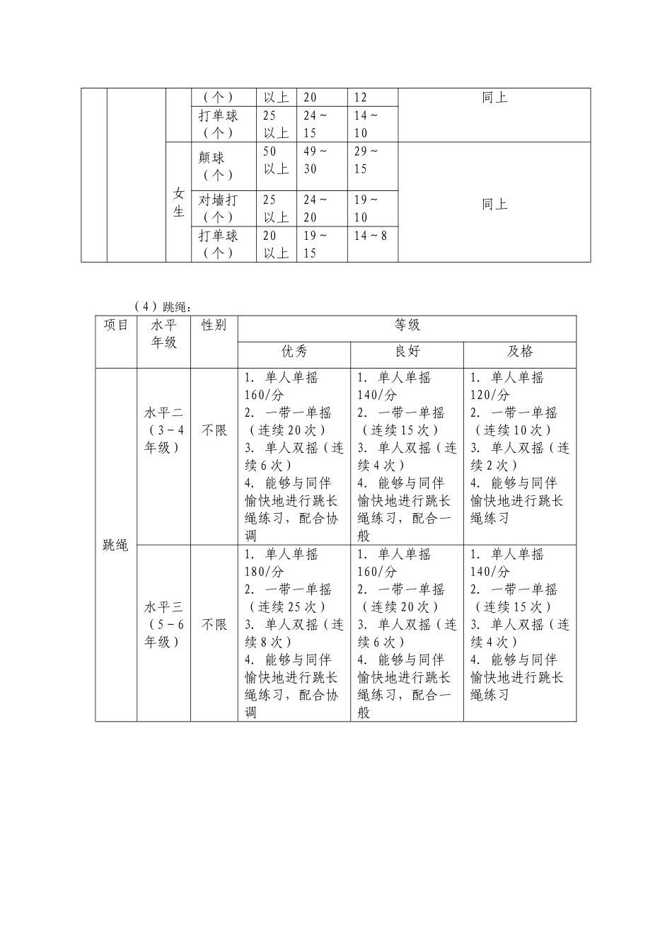 篮球排球乒乓球跳绳测试标准_第3页
