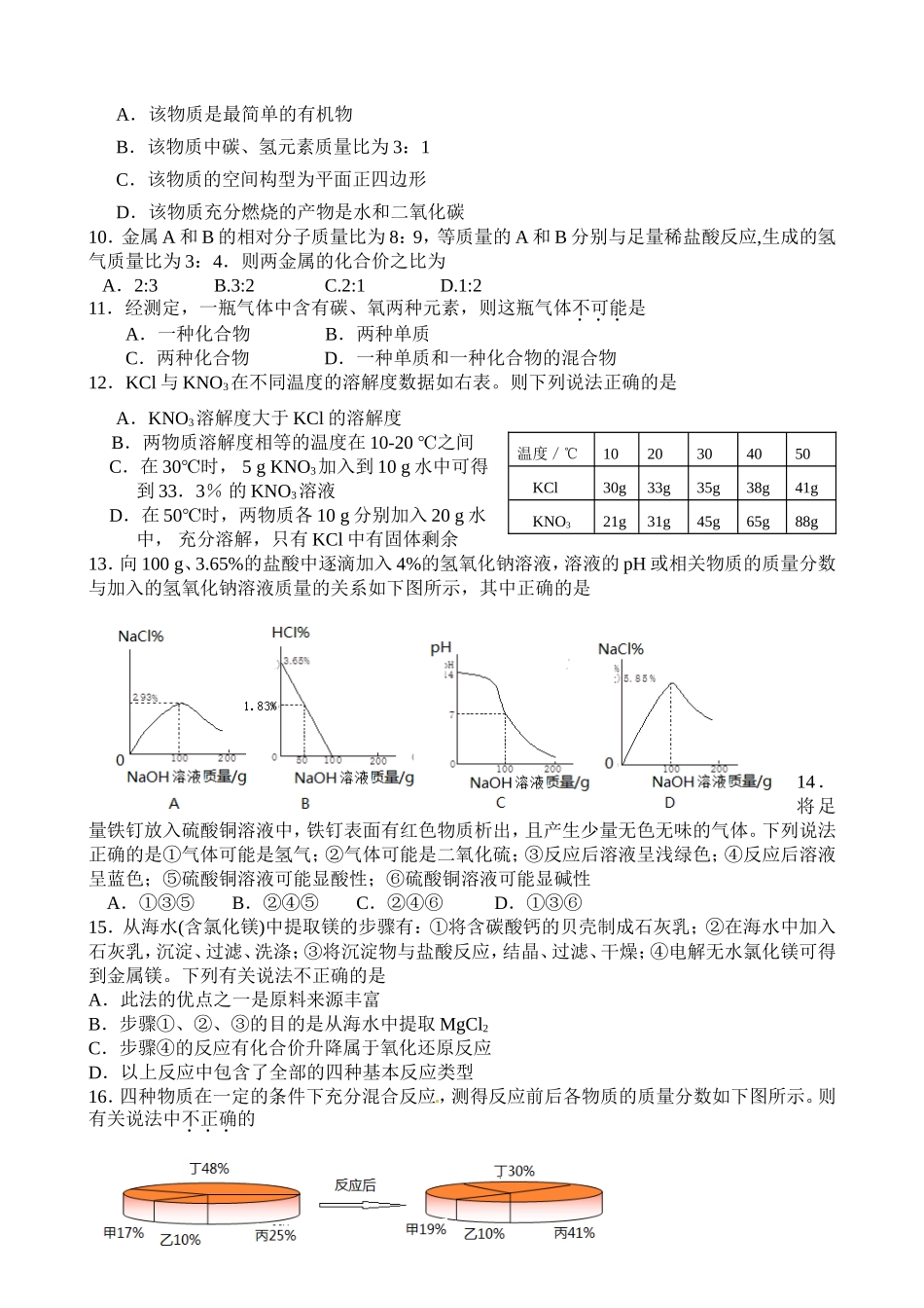 定稿2016年化学竞赛卷_第2页