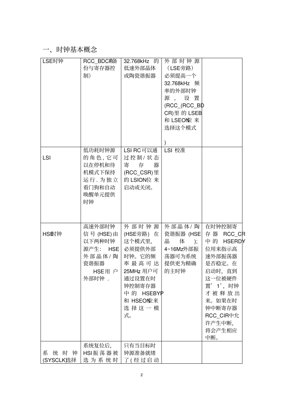 STM32时钟总结剖析_第2页