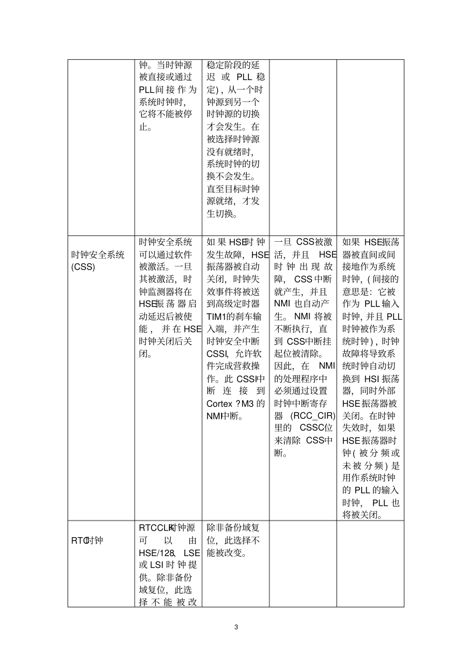 STM32时钟总结剖析_第3页