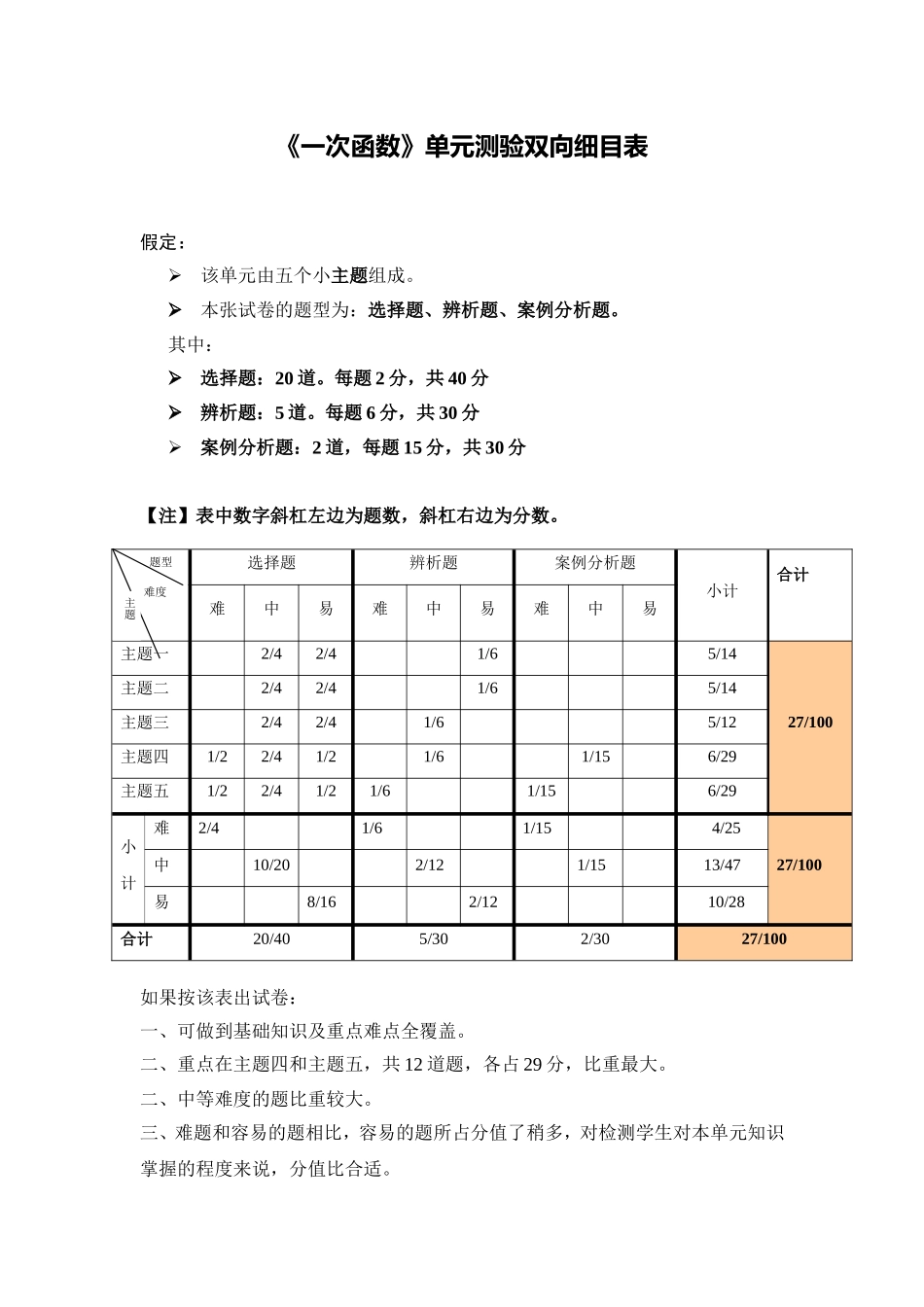 《一次函数》单元测验双向细目表_第1页