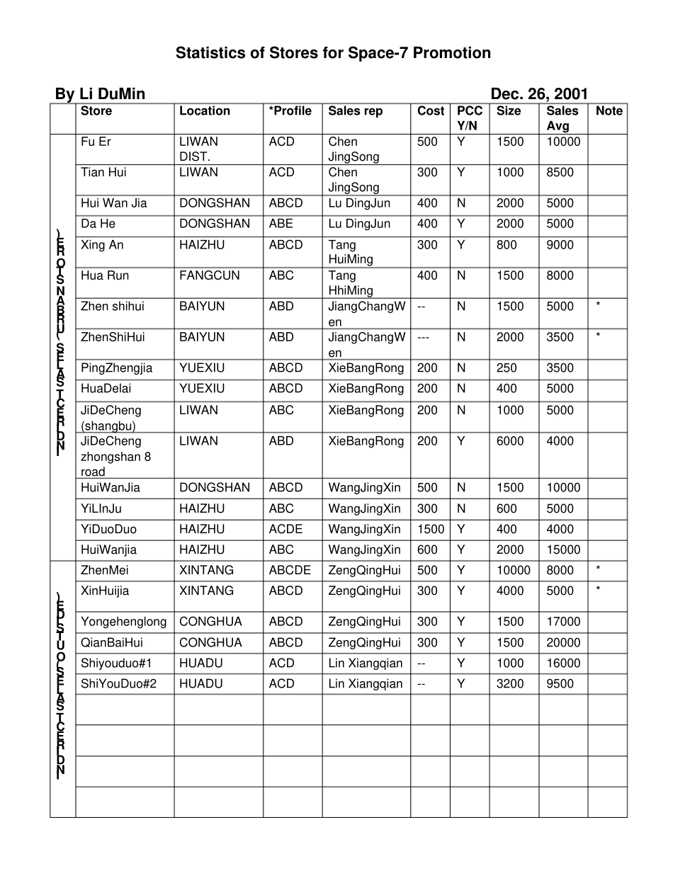 StoreStatistics_第1页