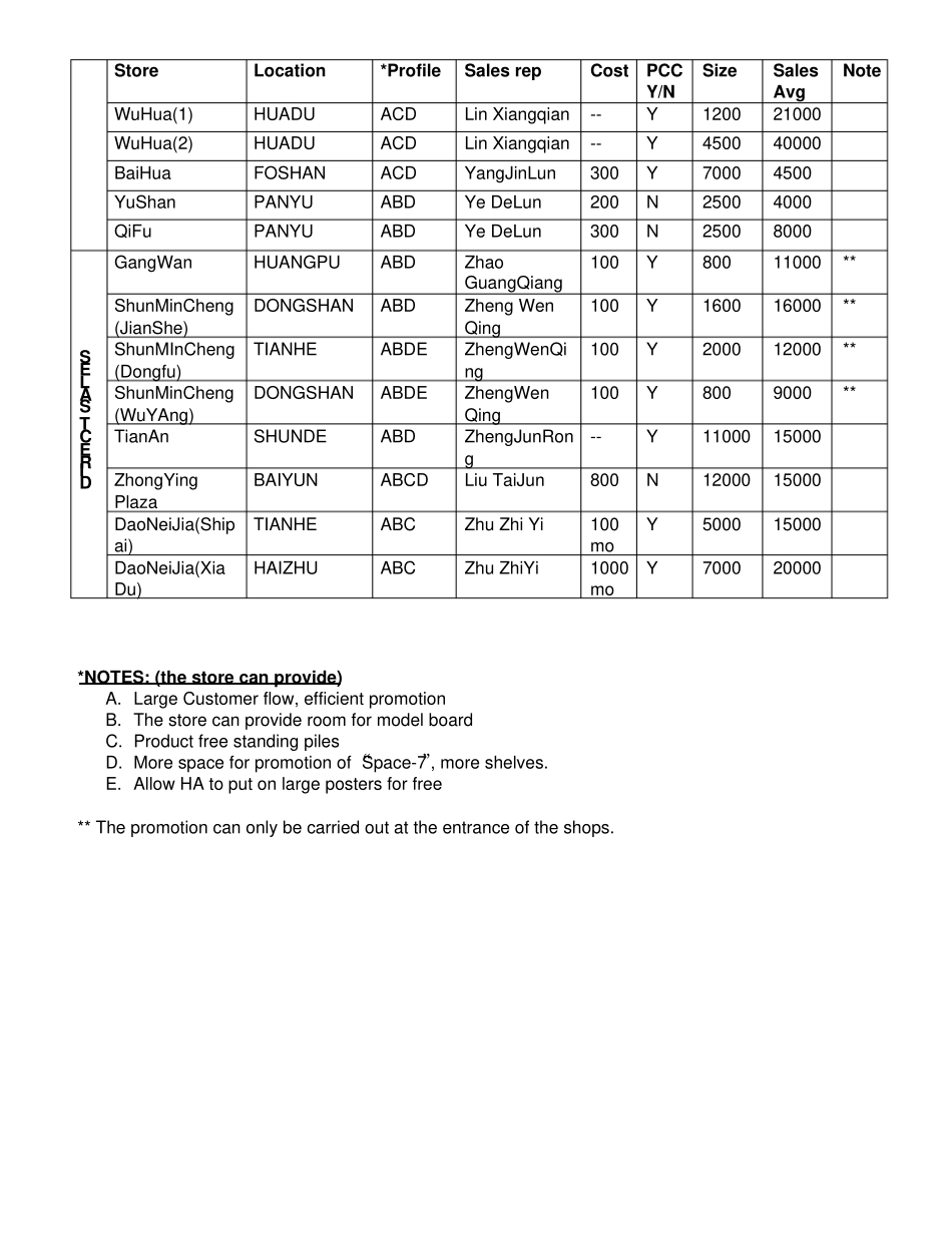 StoreStatistics_第2页