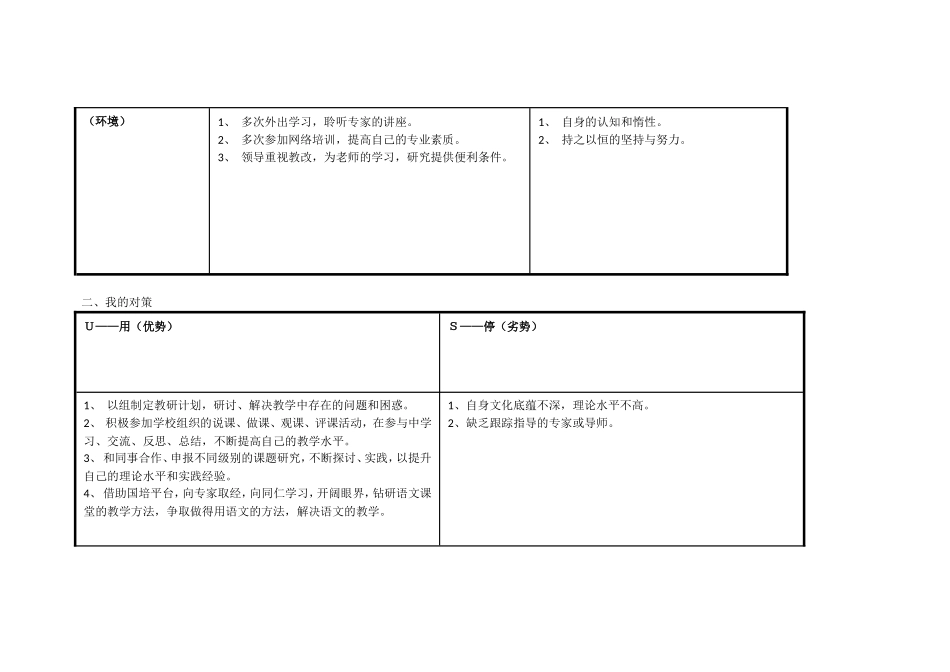 任务表单：个人自我诊断SWOT分析表_第2页