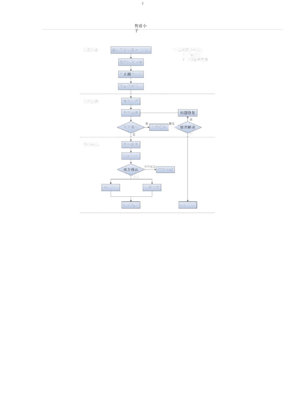 系统国产化配置方案_第3页