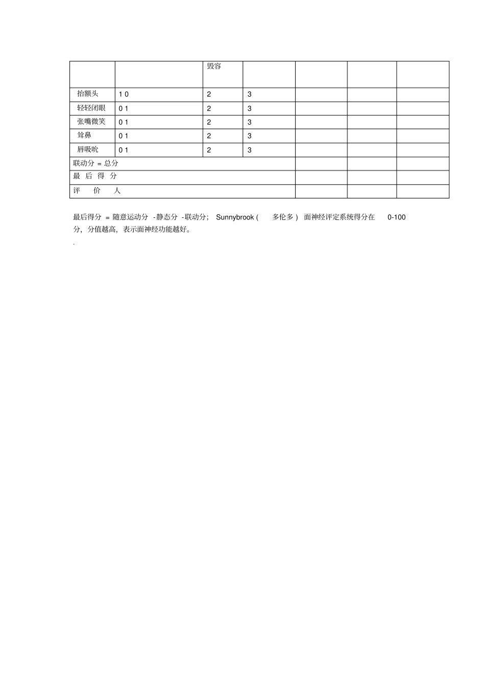Sunnybrook面神经评定量表_第2页