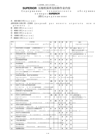 SUPERIOR压缩机保养及检修作业内容