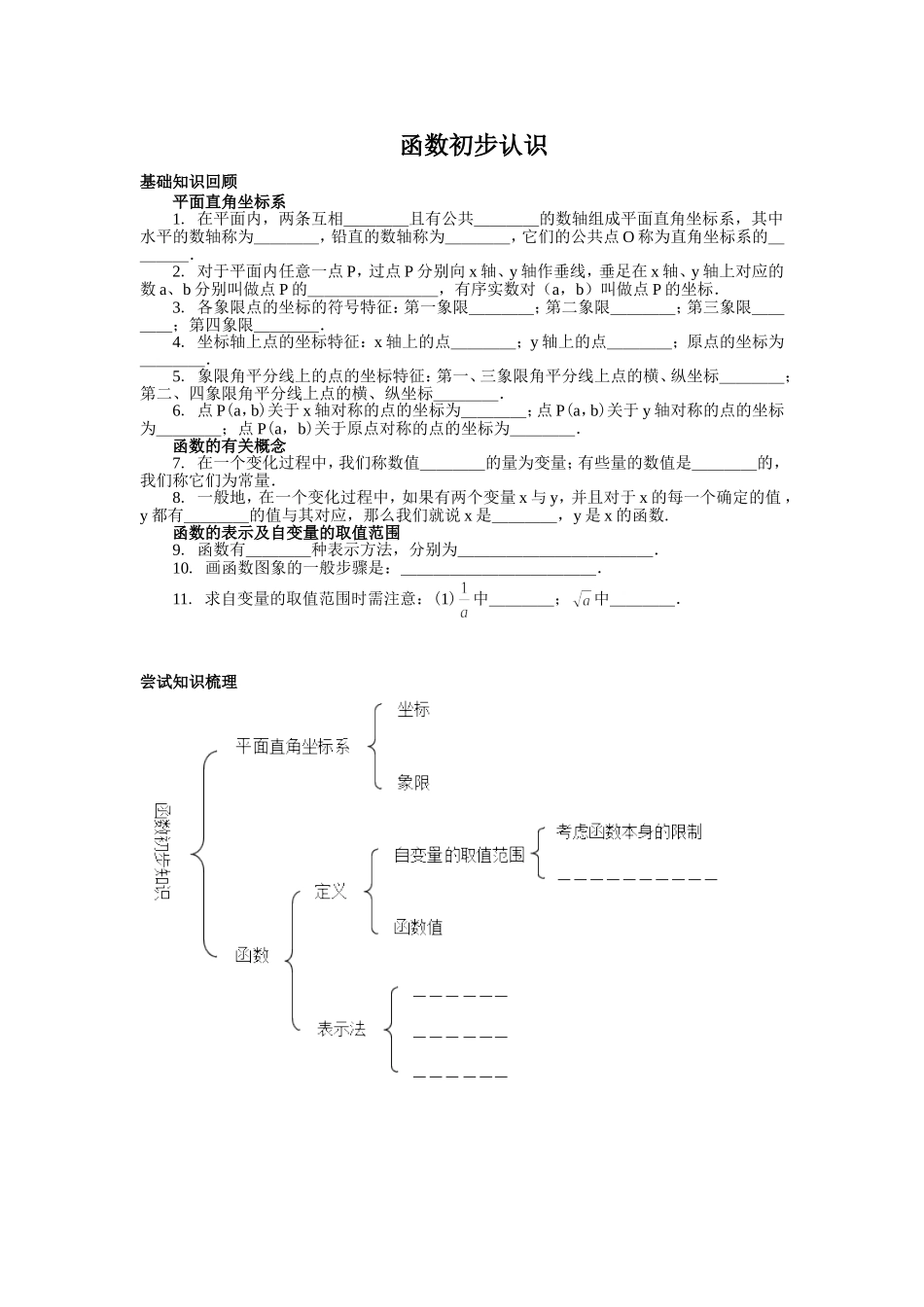 函数初步知识树_第1页