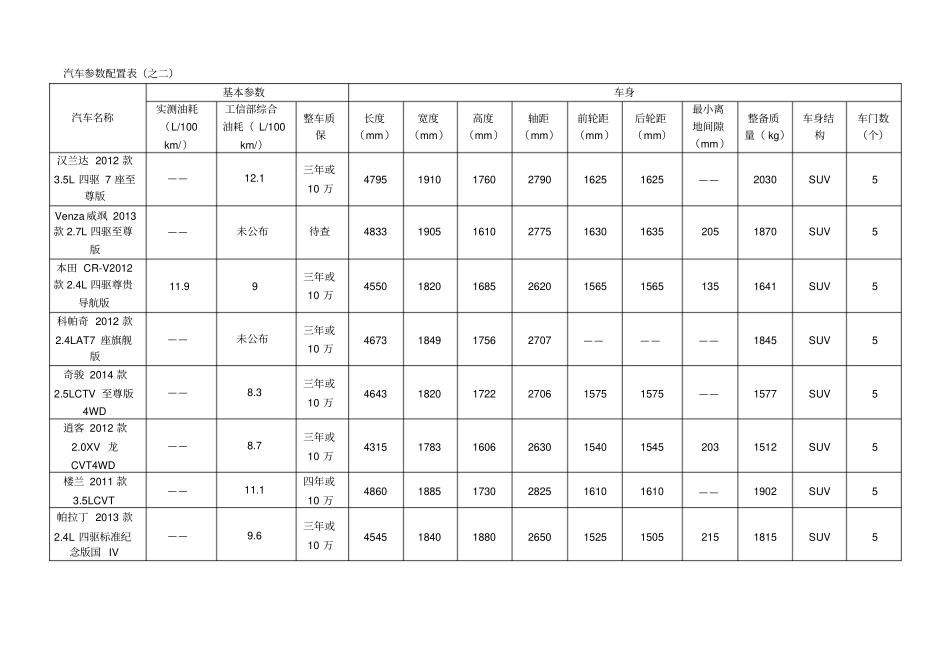 SUV汽车参数配置表2_第2页