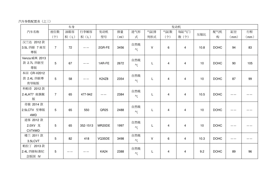 SUV汽车参数配置表2_第3页