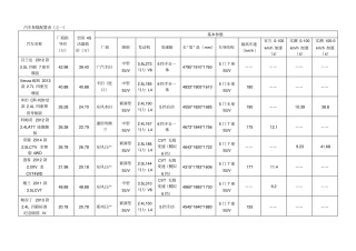 SUV汽车参数配置表2