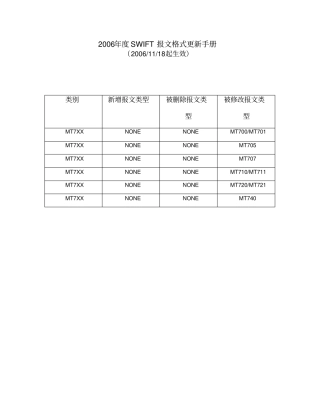 SWIFT报文格式手册
