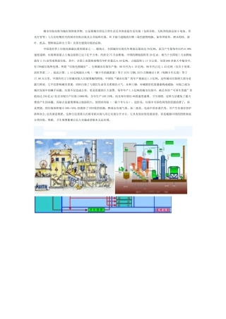 焚烧垃圾工艺
