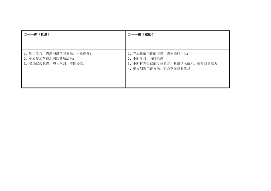 刘勇任务表单：个人自我诊断SWOT分析表_第3页