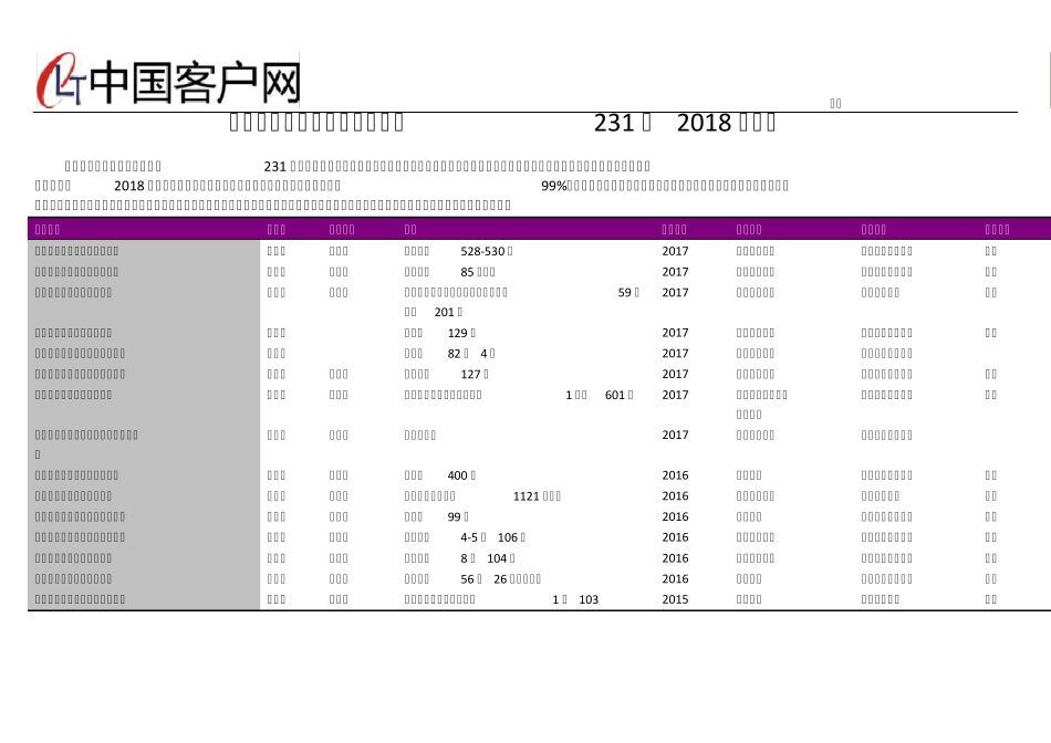 温州市法律服务行业企业名录2018版231家 _第1页
