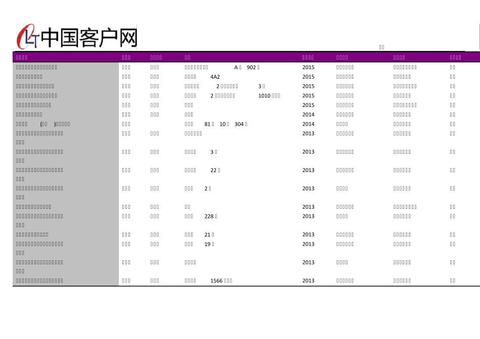 温州市法律服务行业企业名录2018版231家 _第2页