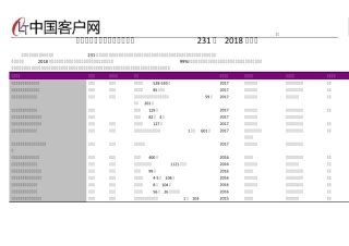 温州市法律服务行业企业名录2018版231家 