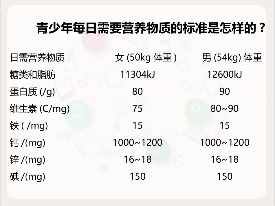 合理安排一日三餐_第2页