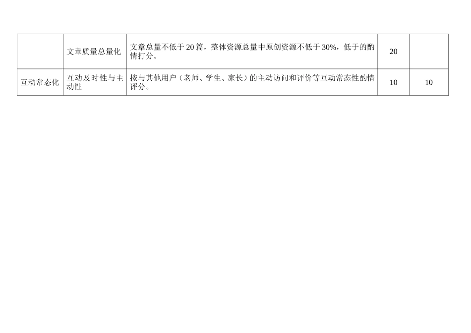 学生个人空间评比_第2页