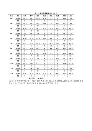 我设计的学生成长档案