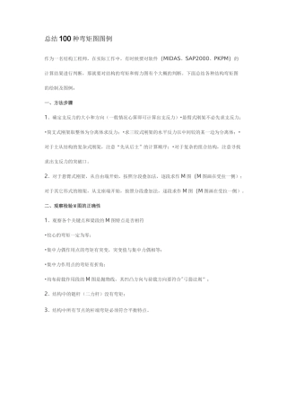 归纳100种弯矩图图例